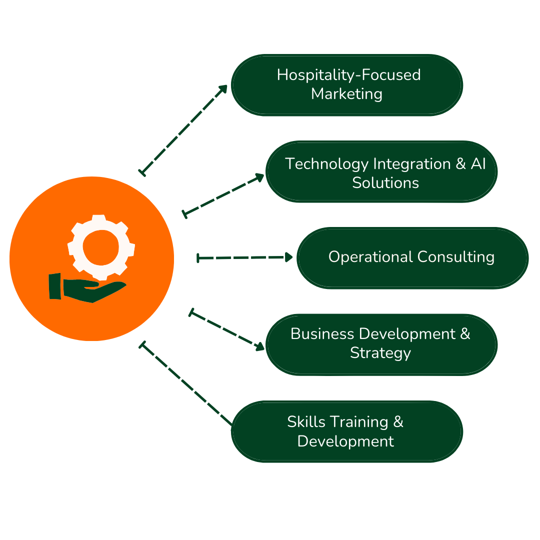 Hospitality Services